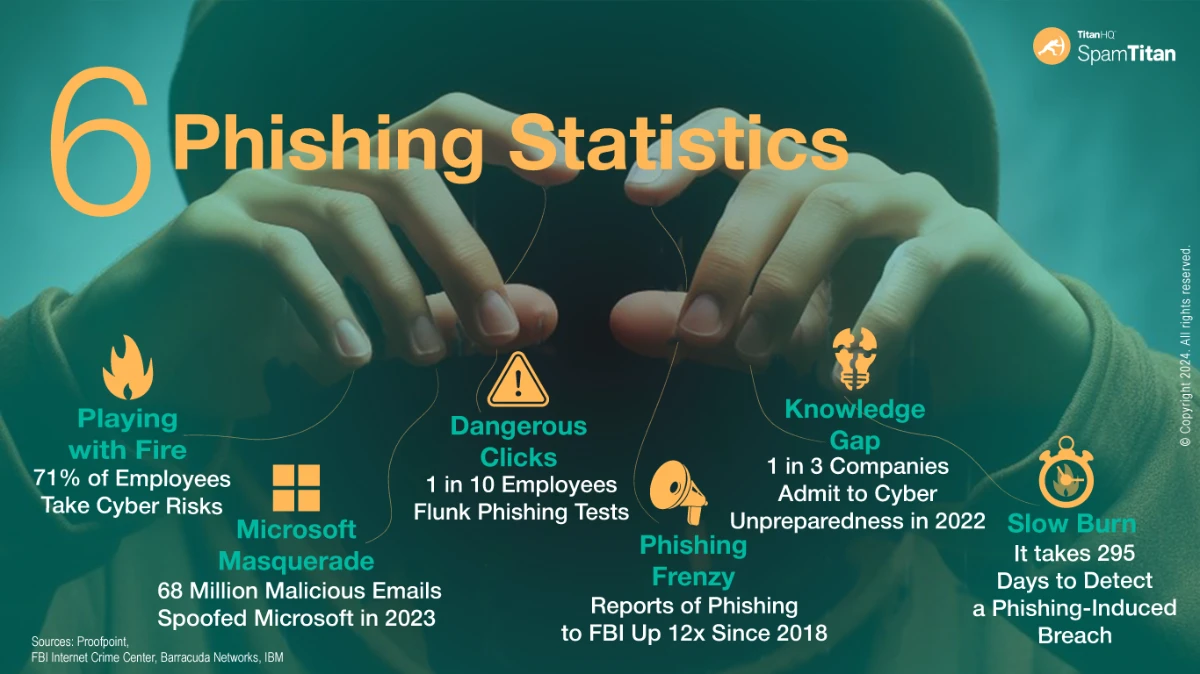 Phishing Statistics Infographic