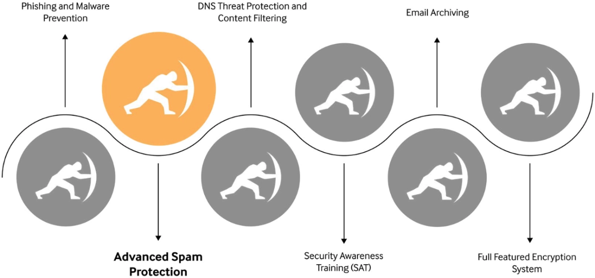 Multi-Layered Email Protection for Managed Service Providers