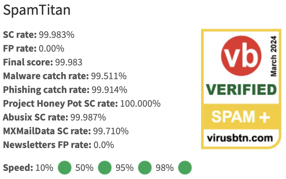 Source: Virus Bulletin March 2024